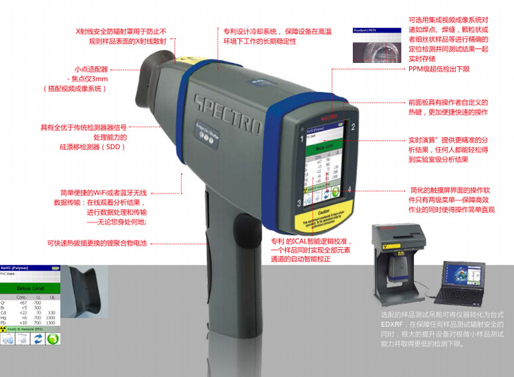 應對合規(guī)篩分作業(yè)帶來的挑戰(zhàn)SPECTRO xSORT為降低生活消費品及其它工業(yè)產(chǎn)品中可能含有的大量有害物質(zhì)對人體健康和生態(tài)環(huán)境造成巨大危害，目前世界各國都已出臺了自己國家相關的國內(nèi)法規(guī)，國際上也已經(jīng)有相關法律法規(guī)對此進行監(jiān)管規(guī)范----不僅包括生產(chǎn)過程中對原料進行監(jiān)測，而且還包括產(chǎn)品使用壽命結束后對處理過程的監(jiān)控。雖然不同的國家對于諸如電器和電子產(chǎn)品、玩具、和化妝品等不同產(chǎn)品會設立不同的處理標準，但是一些人體健康和環(huán)境具有較大危害的特定元素（特別是鉛元素）卻是各類法規(guī)共同關注的對象。由此而言，元素分析或許是檢驗產(chǎn)品是否符合相關法規(guī)的唯一方法。請使用新型SPECTRO xSORT光譜儀手持式能量色散X射線熒光光譜儀（EDXRF）SPECTRO xSORT與同類產(chǎn)品相比性能卓越，在幾秒鐘時間內(nèi)可以提供實驗室級的分析結果。經(jīng)過優(yōu)化的SPECTRO xSORT光譜儀現(xiàn)已能滿足現(xiàn)場連續(xù)高強度測量作業(yè)需要?？焖俚倪M行合規(guī)篩查和測試SPECTRO xSORT EDXRF手持式光譜儀性能卓越，是相關合規(guī)作業(yè)的得力助手。與傳統(tǒng)的同類手持式設備相比，xSORT可在有限的工作周期內(nèi)完成更多次的樣品測試，性價比極佳。靈活的適用于各種類型的樣品檢測從高分子材料、塑料到金屬合金、需要分析的樣品可以是任何材質(zhì)。使用SPECTRO xSORT光譜儀進行點檢作業(yè)可在幾秒鐘內(nèi)快速獲取檢測結果。只需要稍長的檢測時間就可以對砷，鎘，銅，鉛，汞，或目標污染物進行PPM級分析。精密準確的合格/失效判定SPECTRO xSORT的安裝十分簡單且操作效率極高。操作人員無需在不同材料間切換檢測方法，也無需分析時更無需復雜的氣體吹掃或真空系統(tǒng)。在進行RoHS合規(guī)篩選時，SPECTRO xSORT光譜儀可以將測試結果與存儲的極限值進行比較，并給出相應比較結果（高于極限，低于極限或不確定）SPECTRO xSORT產(chǎn)品亮點SPECTRO xSORT服務支持從事高強度現(xiàn)場篩選工作的用戶必須使設備在整個運行過程中始終持其佳性能。為使SPECTRO xSORT光譜儀達到并超越這一目標，SPECTRO還提供AMECARE服務項目。SPECTRO在全球50多個國家設有200多位AMECARE服務工程師，可以通過提供優(yōu)質(zhì)的定制服務來協(xié)助確保設備的佳性能并延長設備的使用壽命。AMECARE服務包括提供設備維護、應用解決方案、相關專家服務及培訓。