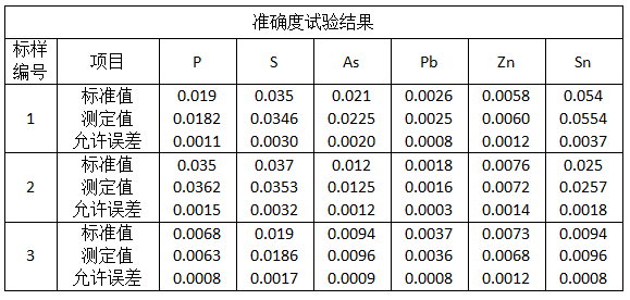 準確度試驗結(jié)果.png