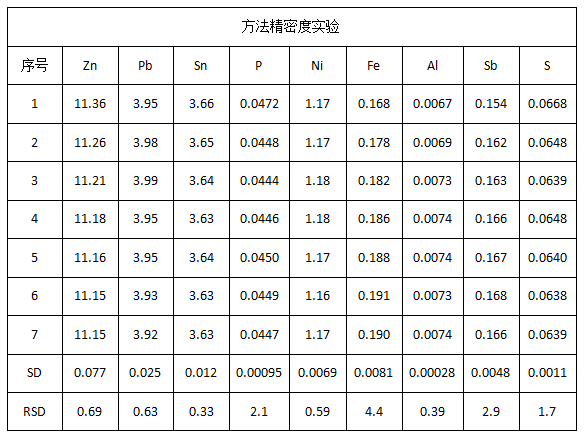 方法精密度實驗.png