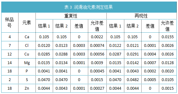 表3 潤滑油元素測(cè)定結(jié)果.png