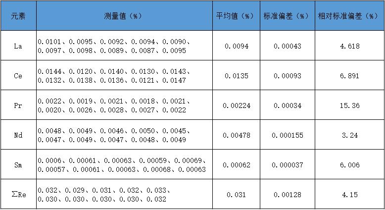 表一.jpg