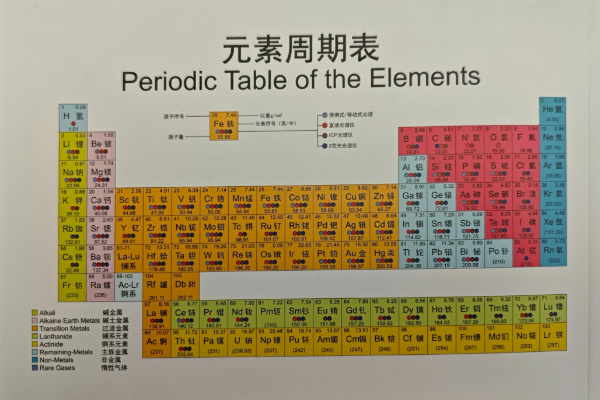 光譜標(biāo)樣的核心價(jià)值與應(yīng)用實(shí)踐