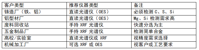 直讀光譜儀