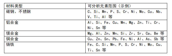 直讀光譜儀