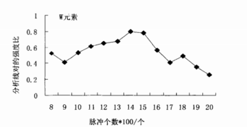 如何用直讀光譜儀快速對高速鋼進(jìn)行分析